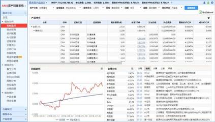 云上賦能，智解痛點 Wind金融終端“泰山版”C端投資咨詢服務深度解析